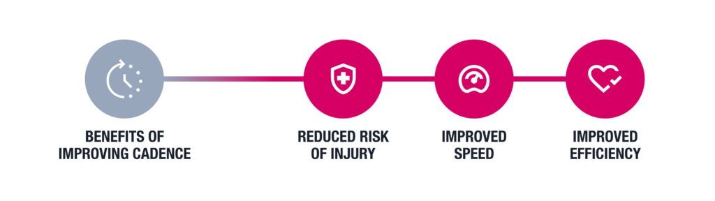 Benefits of Improving Running Cadnece 