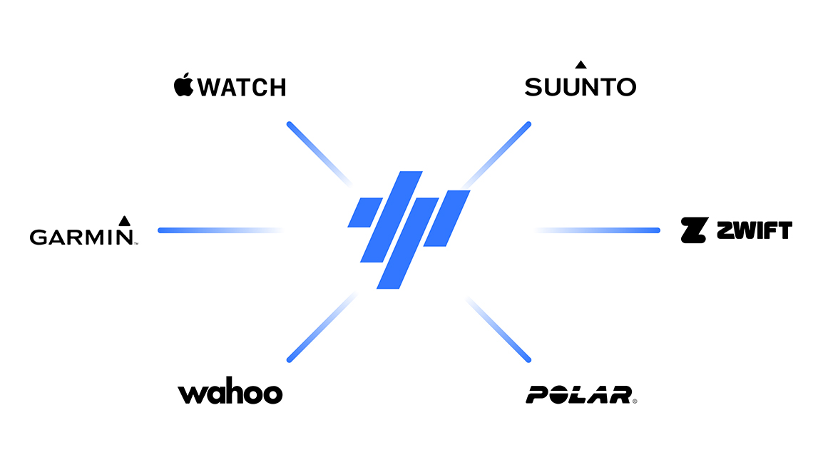 Every Part Of Your Training Connected