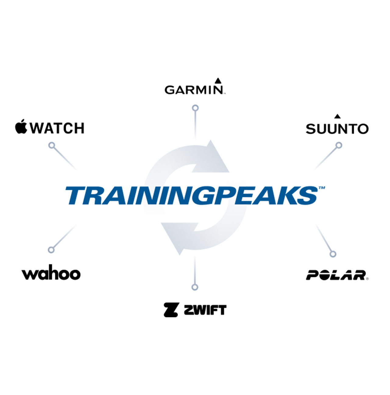 Trainingpeaks Device Integration Trainingpeaks Device Integration
