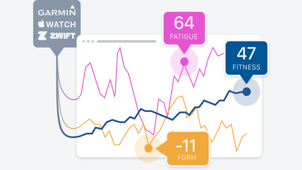 Trainingpeaks Train With Confidence 1147×645 Trainingpeaks Train With Confidence 1147x645