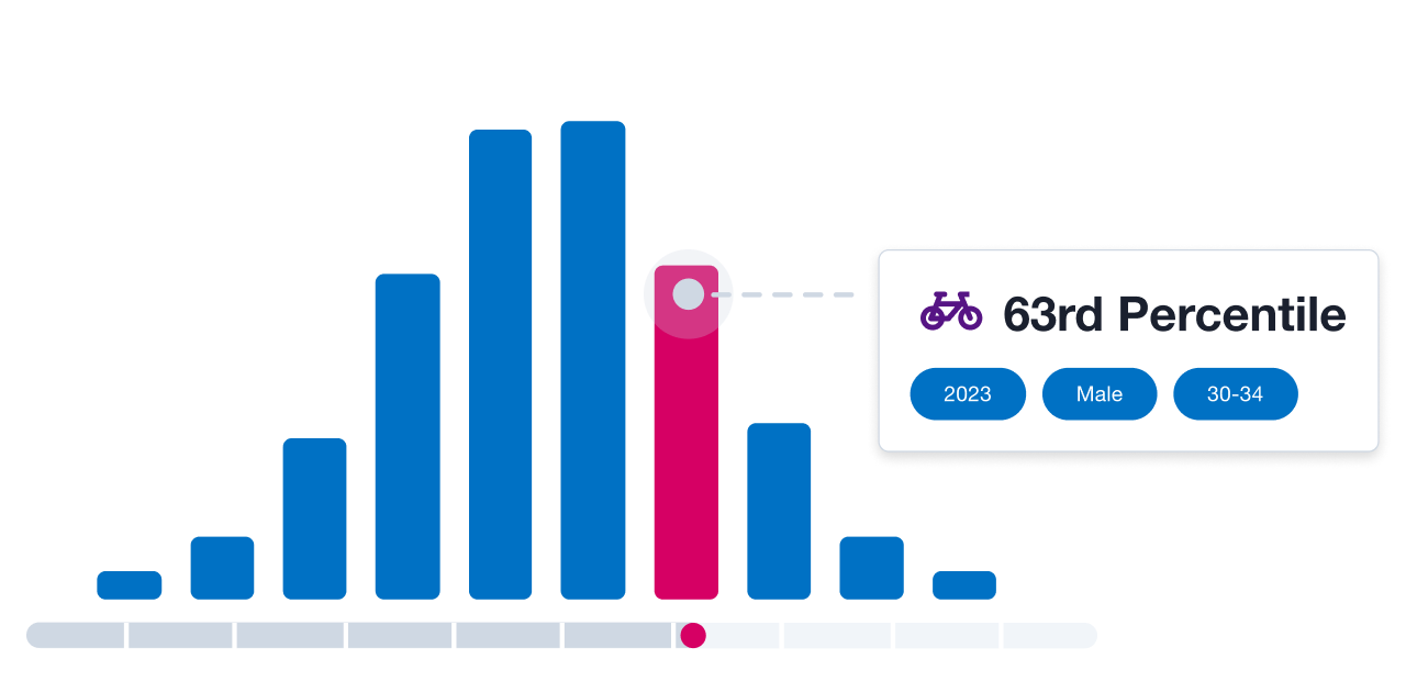 Personalized Metrics Trainingpeaks Stackup Feature Highlighted Showing Cyclist Is In 63rd Percentile.