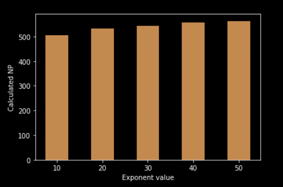 a bar chart depicting exponent values from 20 to 20 in increments of 10 while increasing the calculated NP consistently.
