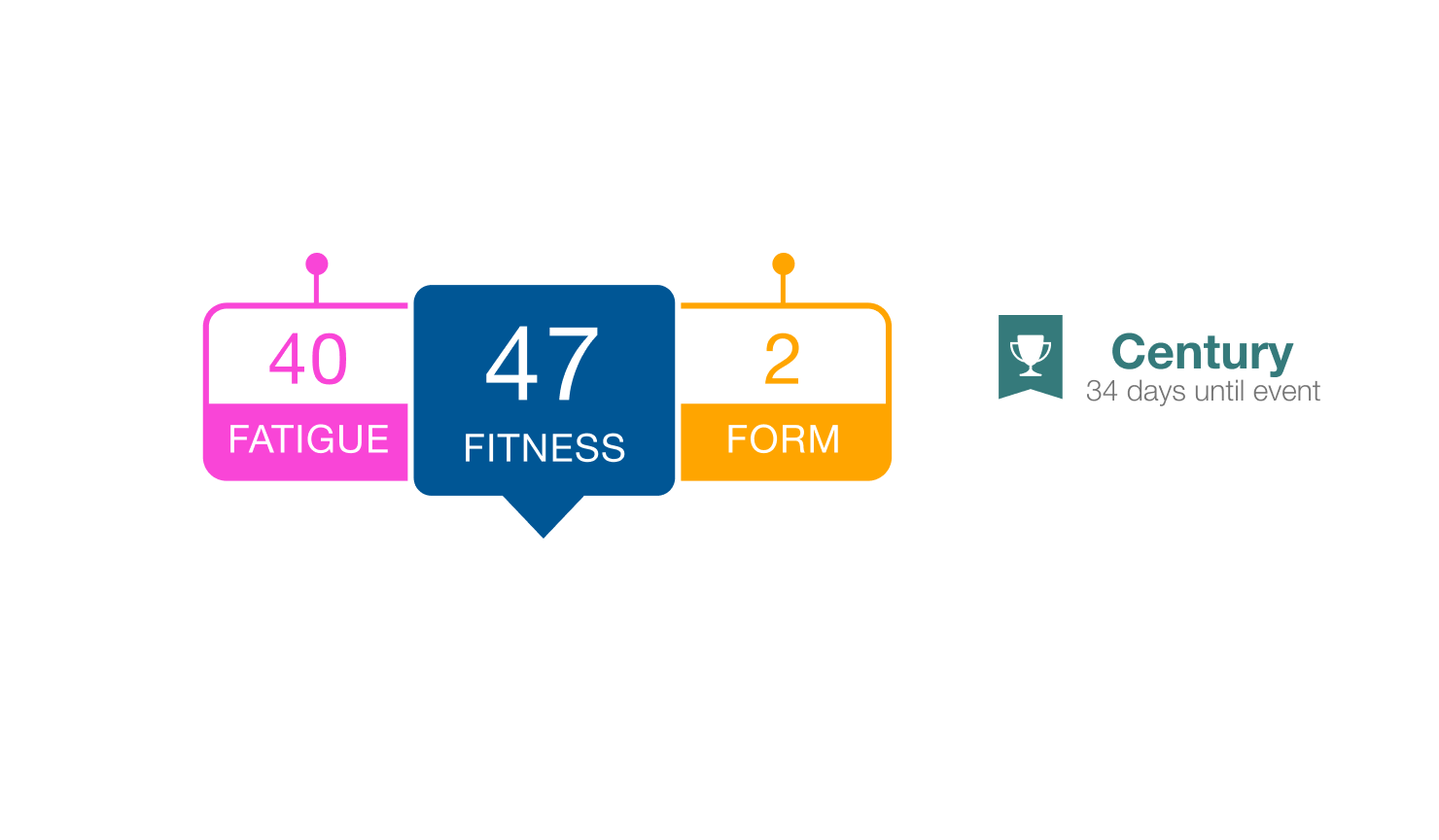 Create Your Free Trainingpeaks Account Create Your Free Trainingpeaks Account